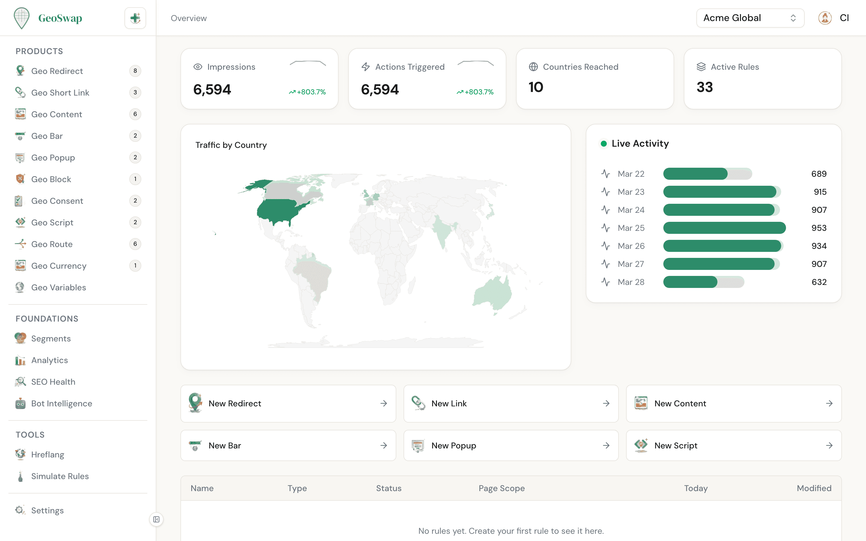 GeoSwap workspace overview dashboard