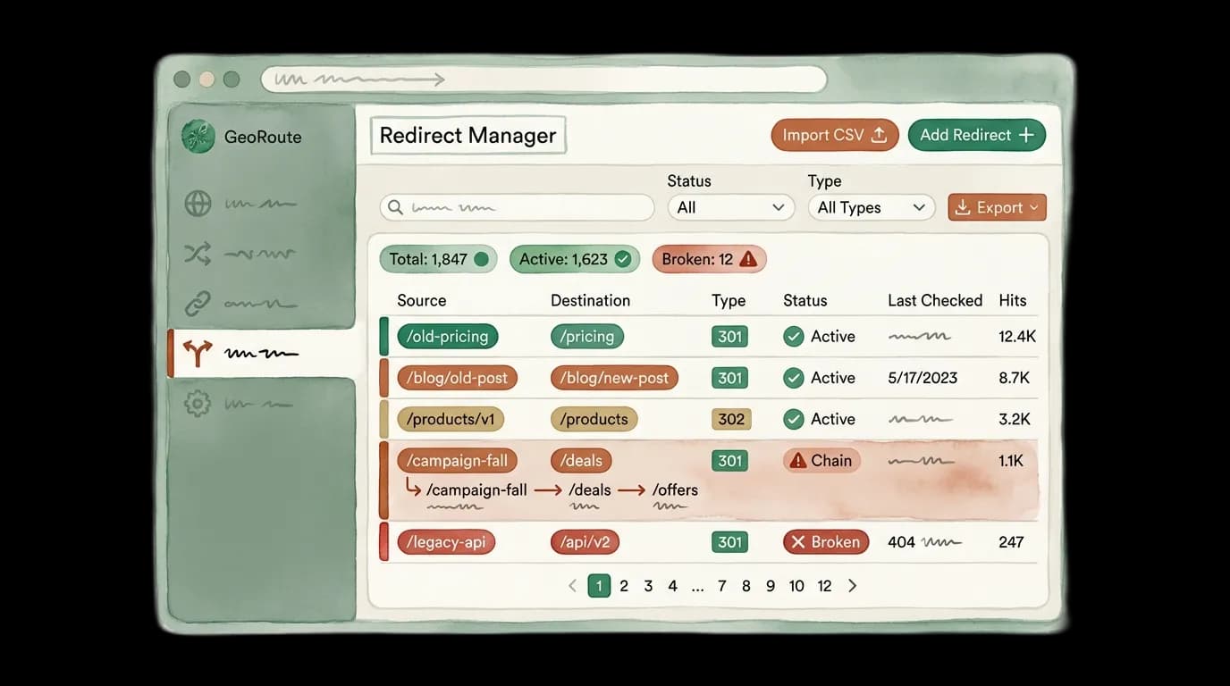 The GeoRoute dashboard