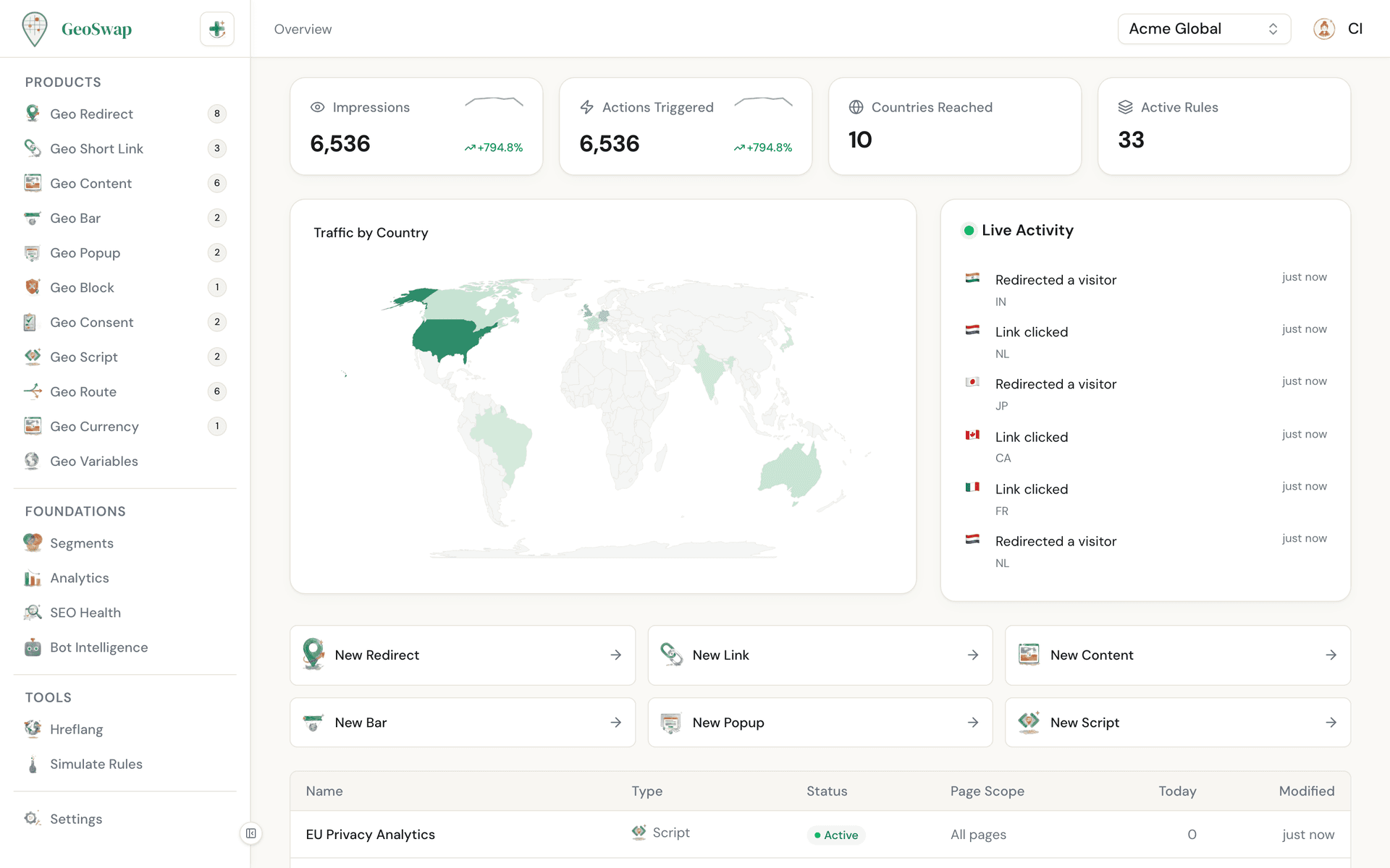 GeoSwap workspace picker showing multiple workspaces