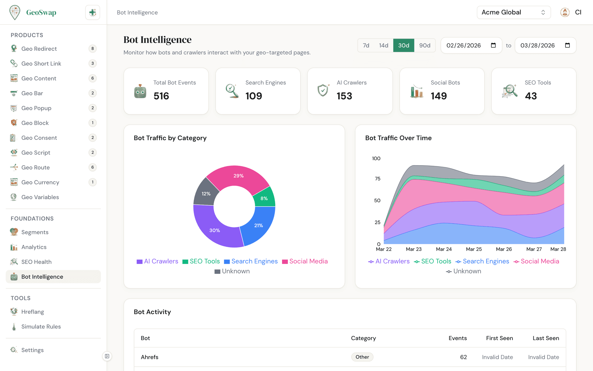 GeoSwap bot intelligence dashboard showing AI bot and search engine crawler traffic